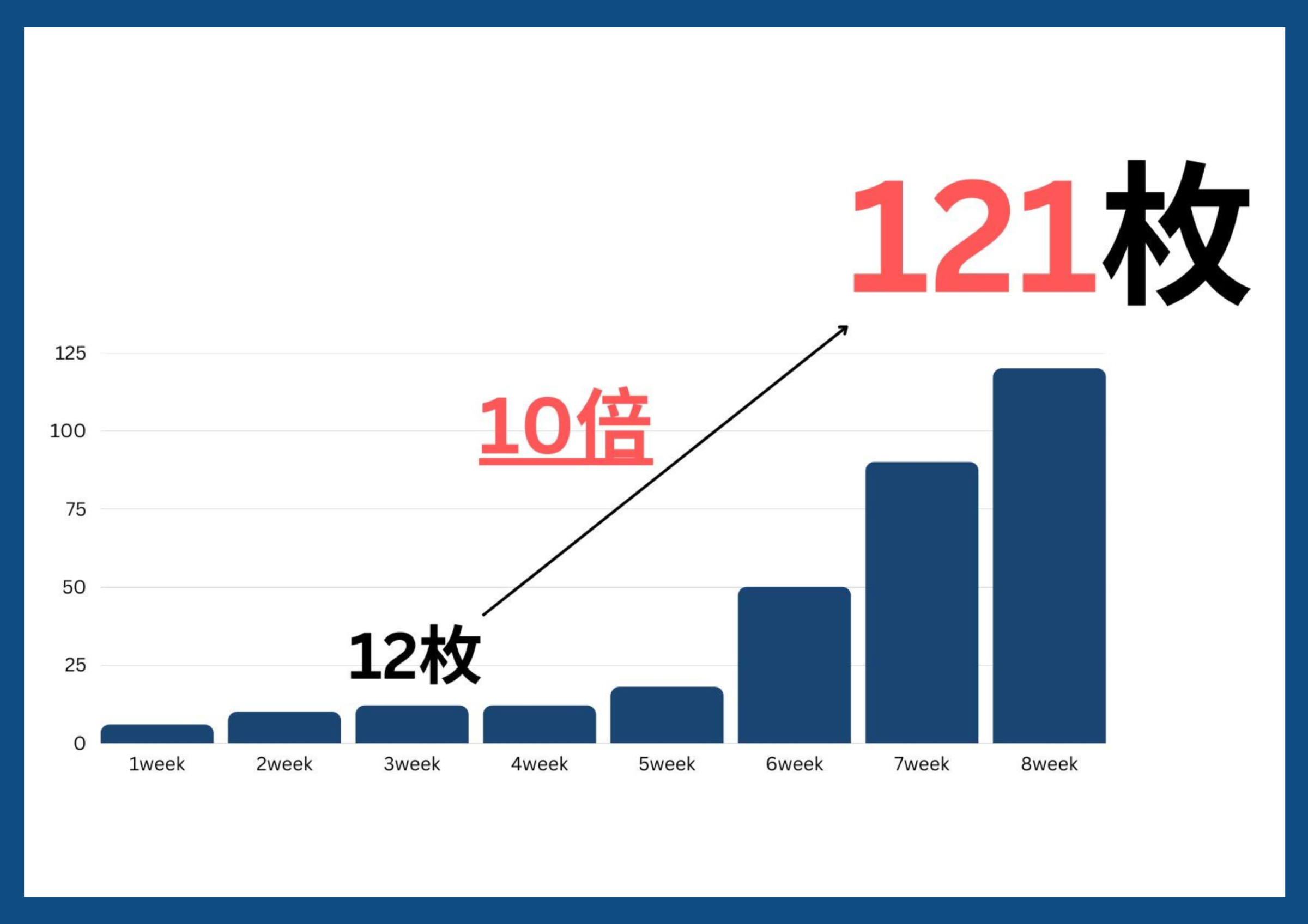 【ファンベース】ライブ動員・集客の増やし方 チケット券売が10倍になった事例も